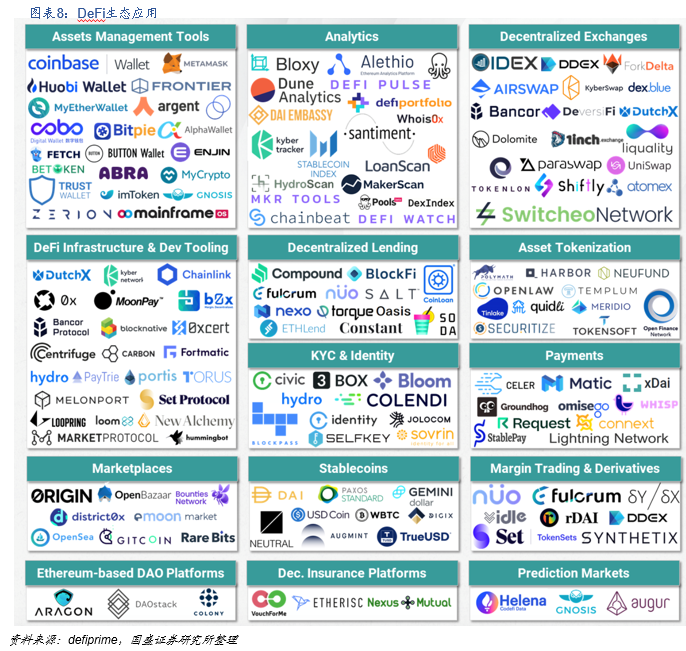 聘请萨里大学熊榆教授为首席区块链顾问