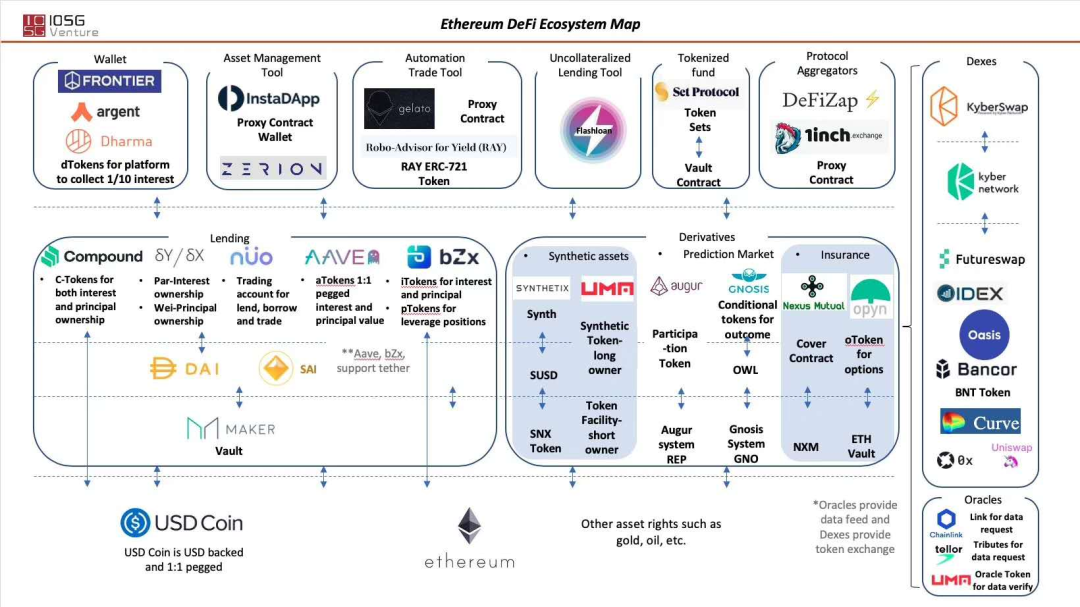 以太坊8月价格瞄准5400美元?DeFi活动大增锁定价值达到3年最高