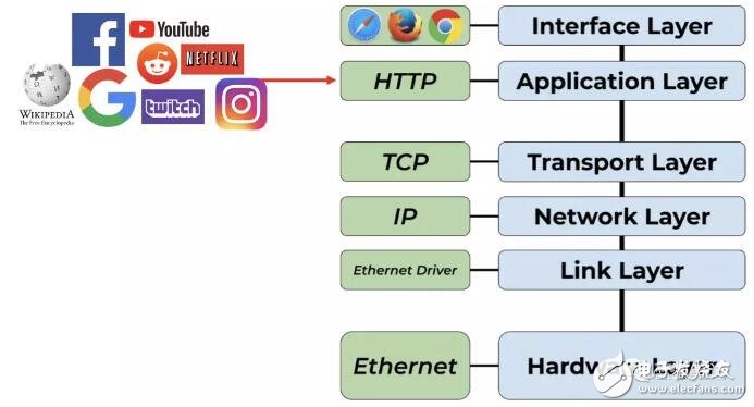 OKX 研究院 ：RWA为什么在2025年成为关键叙事？